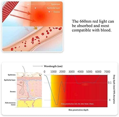 Red Light Therapy 338 LEDs Deep Red 660nm Red Light Therapy Device for Body Face for Pain Relief Skin Health Anti-Aging