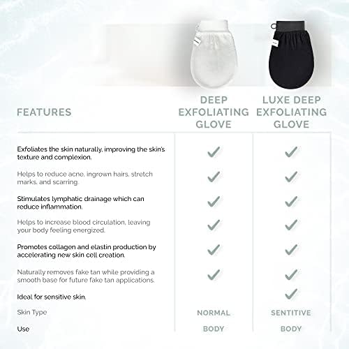Wildpier Plus+ Exfoliating Glove Mitt Body Scrub for Bath Shower Spa Hand Exfoliator Gloves Dead Skin Cell Remover Plant Based Deep Exfoliation Scrubber White