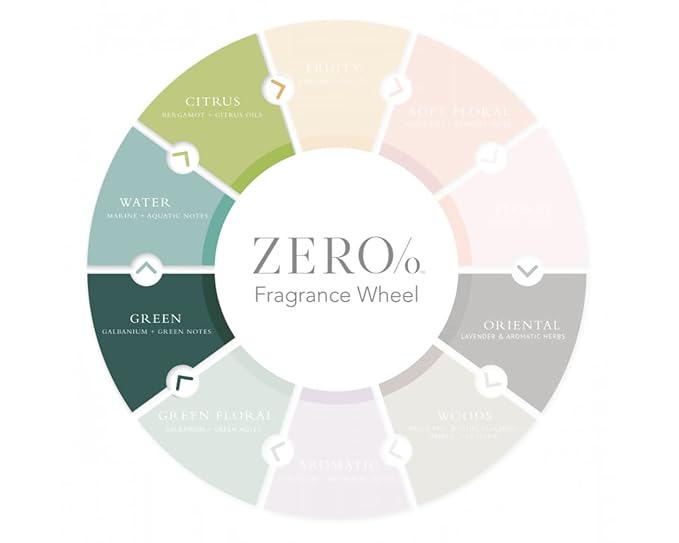 Gilchrist &amp Soames Zero% Unisex Shower Gel and Body Wash - 15.5oz - Light and fresh Gently Cleansing Zero Parabens Sulfates and Phthalates