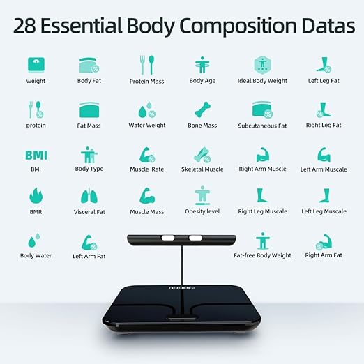 Fitdays Smart Scale for Body Weight and Fat Percentage FSA&ampHSA Eligible 8-Electrode Digital Bathroom Scale with BMI Body Fat &amp Muscle Mass to 28 Body Composition and Printable Body Analysis