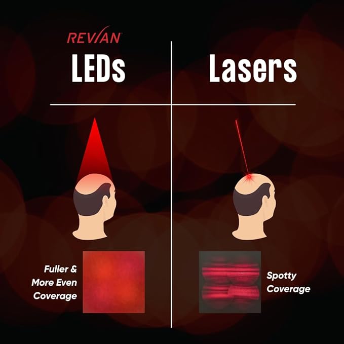 REVIAN Lyte Cap Hair Growth Device LED Wireless FDA Cleared Red Light Therapy Hair Loss Treatment for Men + Women Thinning Regrowth &amp Alopecia
