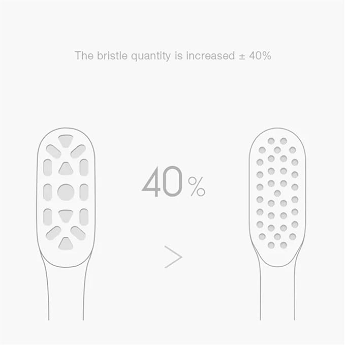 Compatible for Xiaomi Mijia 3/6PCS Replacement Toothbrush Heads - T300/T500 Sonic Toothbrush Oral Hygiene Clean(6PCS Sensitive Heads)