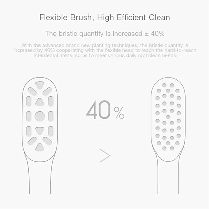 3/6PCS Compatible for Mijia T300 T500 Sonic Electric Toothbrush Head Teethbrush Replacement Heads Acoustic Oral Hygiene Clean(6PCS Sensitive Heads)