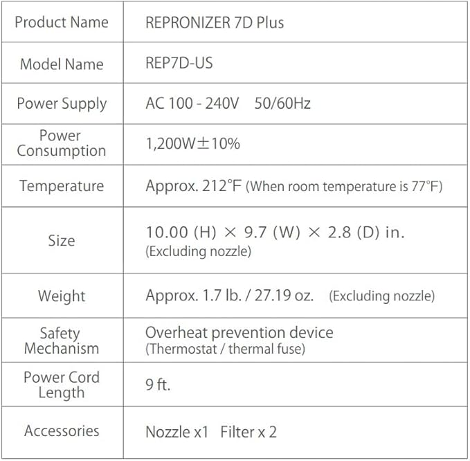 Bioprogramming | REPRONIZER 7D Plus