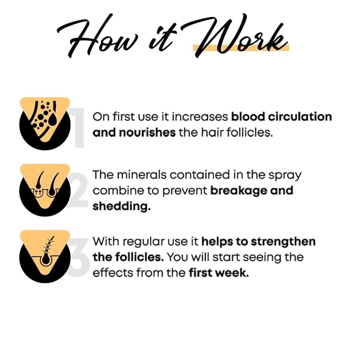 Beard Root Vitamin Spray 4 Pack Unscented Supports Beard and Moustache Growth and Strengthening Increases Elasticity Prevents Breakage Volumizes