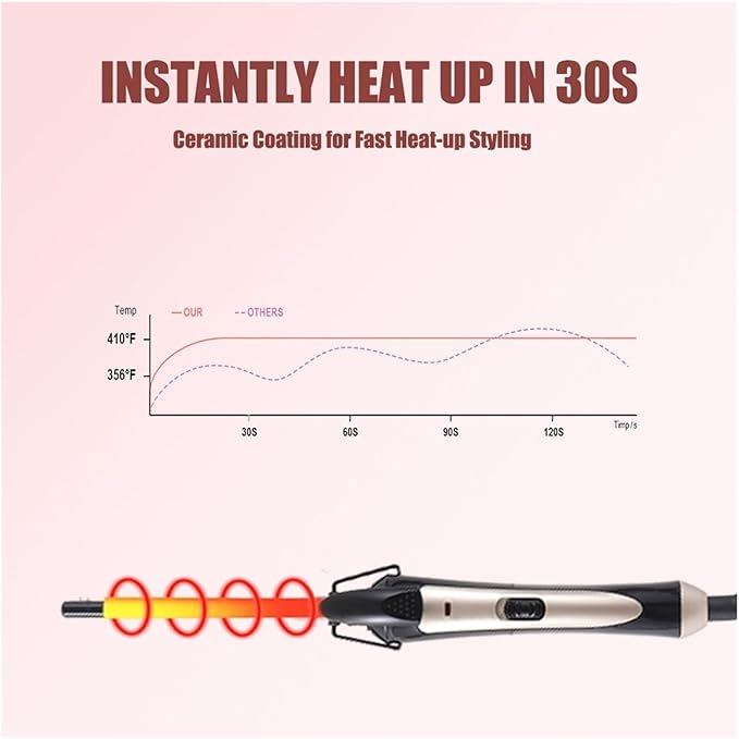 Thin Tube Curling Iron Fluffy Iron(Dard220v)