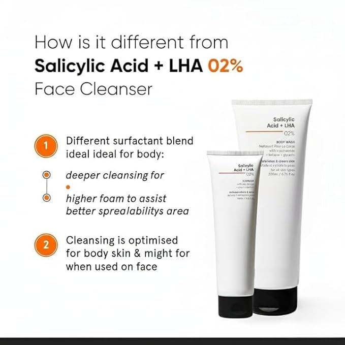 2% Salicylic Acid + LHA Body Wash | For Body Acne Un-even Rough &amp Bumpy Skin | Sulphate (SLS) Dye &amp Fragrance Free | Shower Gel For Women &amp Men | 200 ml