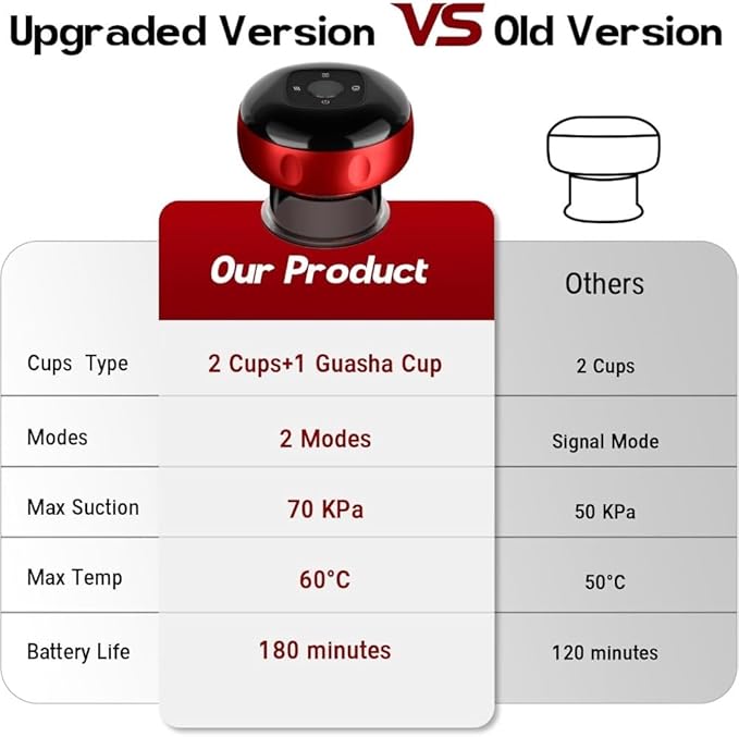 Smart Cupping Therapy Massager7-in-1 Red Light electric Therapy massage device with 2 Modes for Targeted Pain Relief Aches Muscle Soreness Circulation Tighter Skin with 12 Levels Suction and Heat