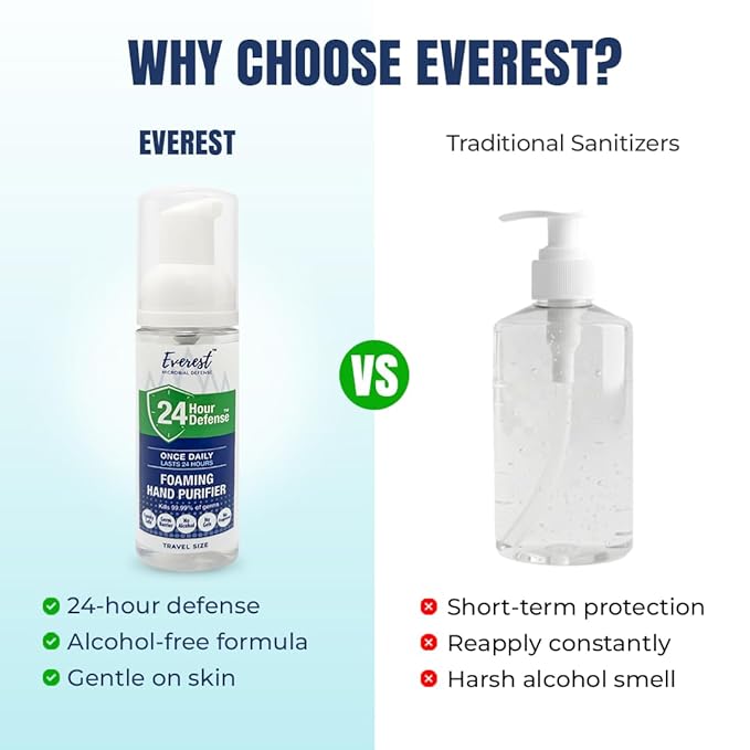 Mint Bucket Brands Everest Microbial Defense 24 Hour Defense Foaming Hand Sanitizer – Alcohol Free &amp Fragrance Free – Moisturizing Travel Size Pump for Sensitive Skin – 1.7 oz 5 Pack