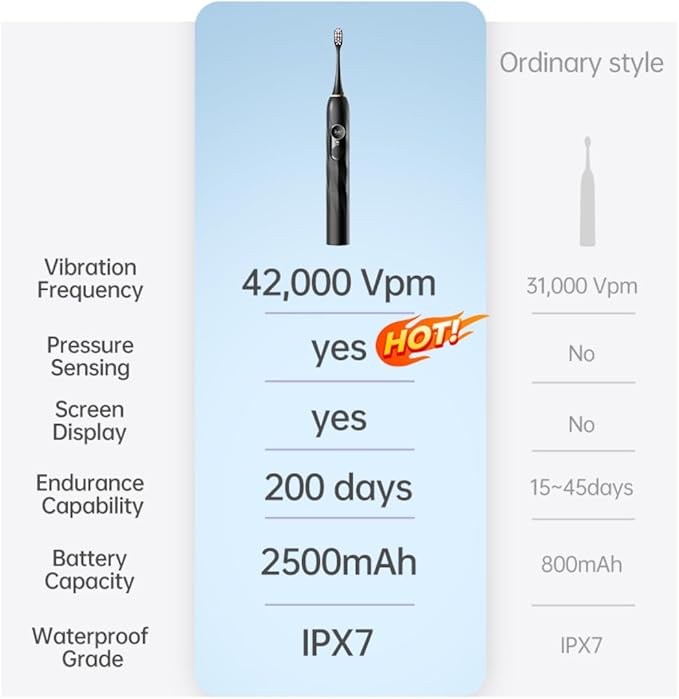 V3 Sonic Electric Toothbrush for Adults - Dual Display 5 Cleaning Modes Up to 200 Days Battery on a Single Charge 4 Brush Heads &amp IPX7 Waterproof Design Black