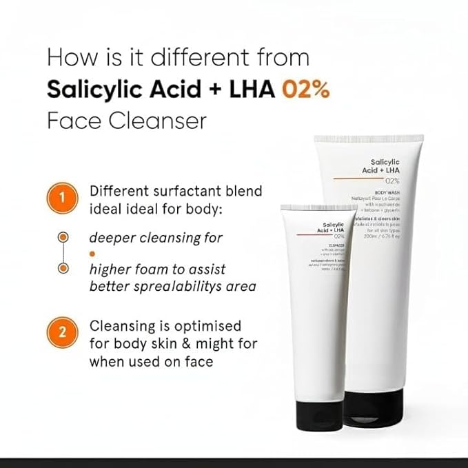 SS 2% Salicylic Acid + LHA Body Wash | For Body Acne Un-even Rough &amp Bumpy Skin | Sulphate (SLS) Dye &amp Fragrance Free | Shower Gel For Women &amp Men | 200 ml