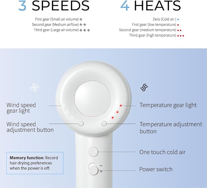 High-Speed Ionic Hair Dryer 1400W Brushless Motor 110000 RPM with Anti-Tangle Handle Lightweight 3 Speeds &amp 4 Heat Cold Shot Memory Magnetic Attachments for Home/Travel White