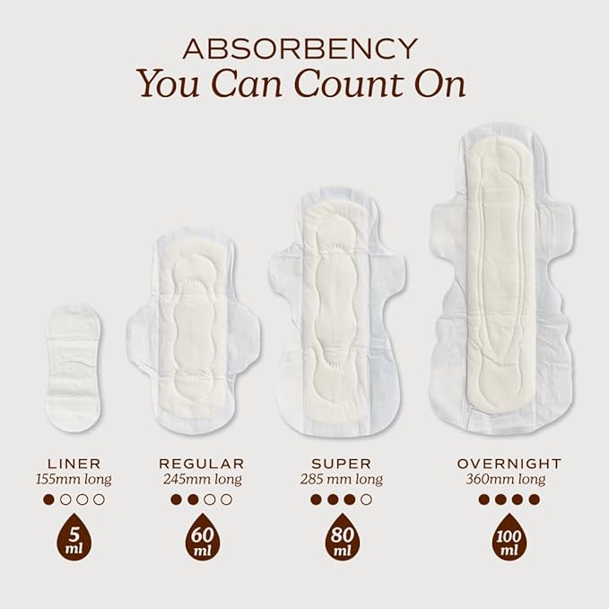 August Regular &amp Super Cotton Menstrual Pads 72 (36+36) Ultra Thin Pads with Wings Hypoallergenic Sanitary Napkins with Organic Cotton Topsheet Compostable Wrapper Non-Toxic Fragrance-Free