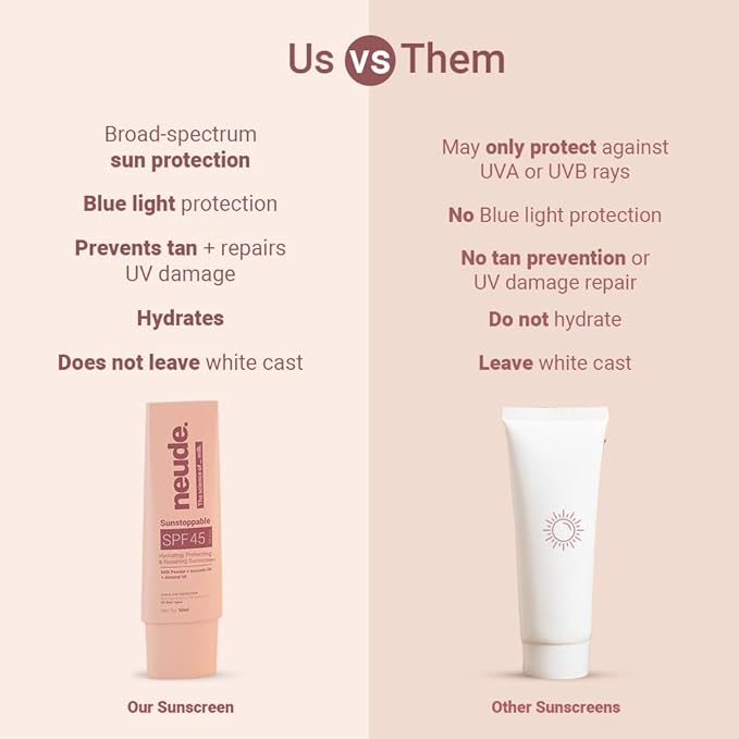 Neude Sunstoppable Sunscreen With Spf 45 Pa+++ &amp No White Cast For Men &amp Women Daily Use Broad-Spectrum Protecting &amp Repairing Sunscreen Moisturizer Blue Light Protection Paraben-Free