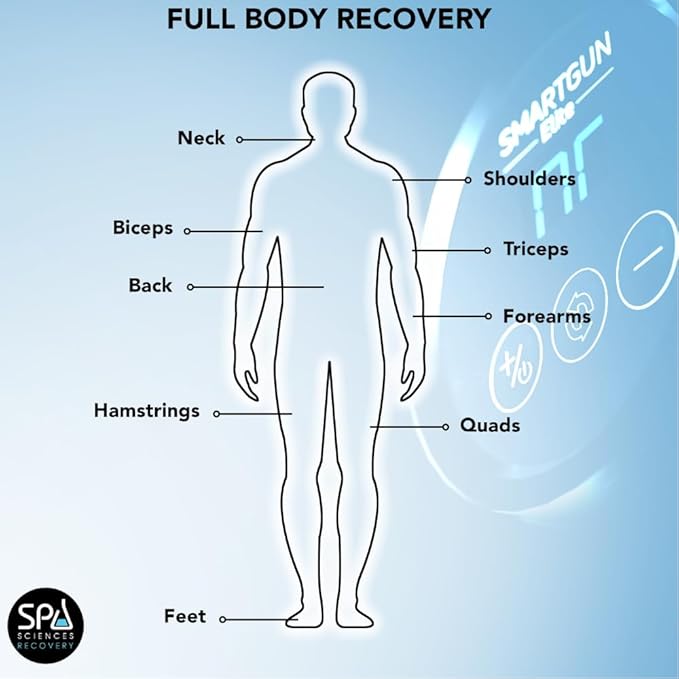 SPA SCIENCES - SmartGun Elite – Therapeutic Deep Tissue Percussion Massager – for Muscle Soreness - with Interchangeable Heads 10 Intensity Levels and Smart Comfort Pulse – USB Rechargeable