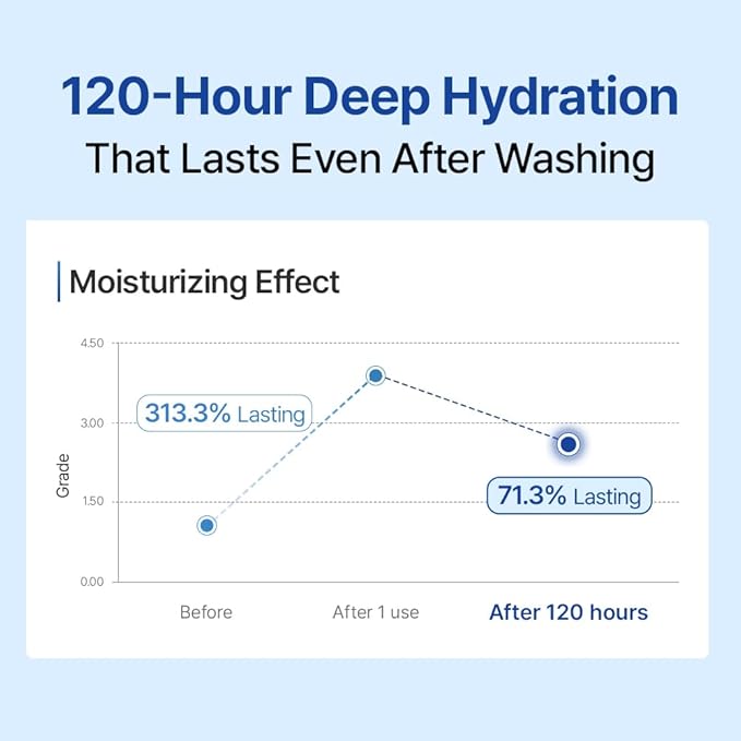 Fresh Moisture Body Wash 460ml/15.55fl.oz. NODOR Soothing Moisturizing Body Wash Long-Lasting Hydration Odor Care 13 Types of Hyaluronic Acid Body odor removal Mild cleansing All Skin Types