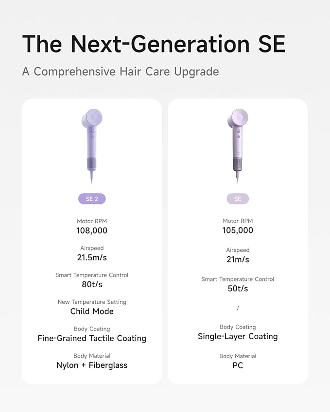 Laifen Hair Dryer SE 2 200 Million Negative Ionic Blow Dryer with Child Mode and 108000 RPM Brushless Motor 1400W Powerful Fast Drying High-Speed Low Noise Hairdryer with Magnetic Attachments