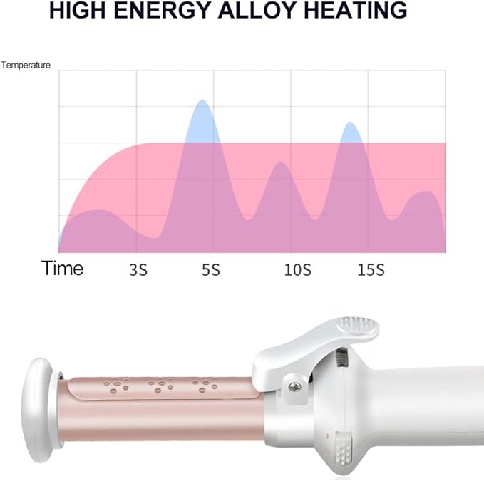 Hair Curler Ceramic Curling Iron Fast Heating Cordless Use 2500mAh Battery Ergonomic Handle Tourmaline Ceramics Charming Hairstyle Air Vent Rapid Air Discharge Dry Wet