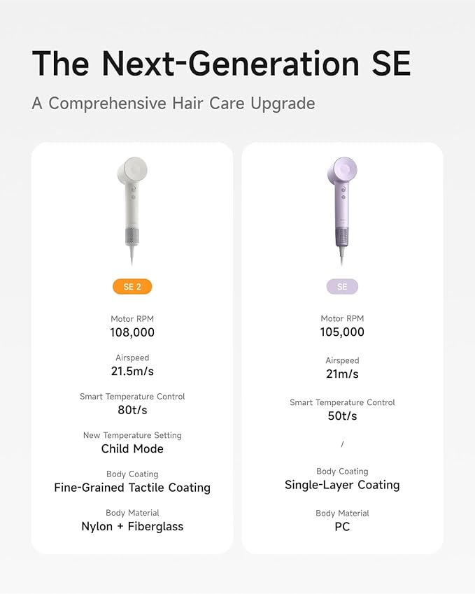 Laifen Hair Dryer SE 2 200 Million Negative Ionic Blow Dryer with Child Mode and 108000 RPM Brushless Motor 1400W Powerful Fast Drying High-Speed Low Noise Hairdryer with Magnetic Attachments