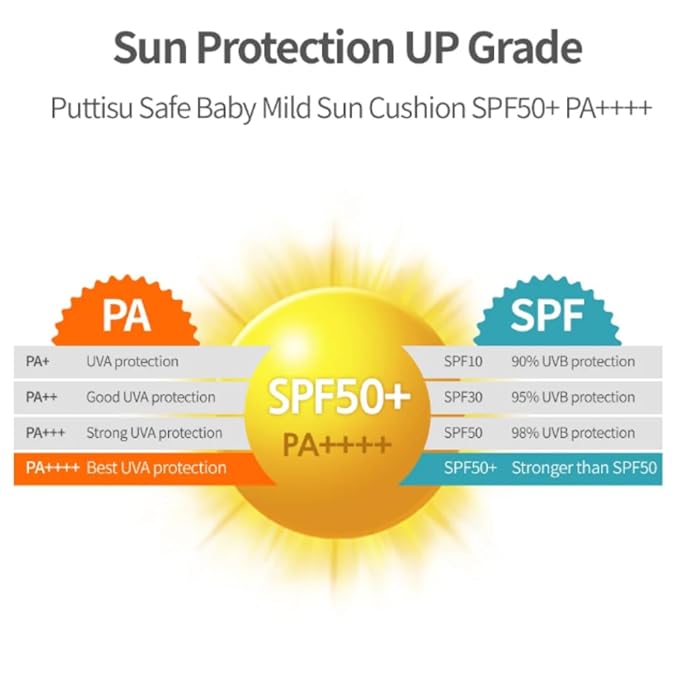 Puttisu Sun Cushion: Kid-Friendly Easy-Pound Mineral Sunscreen - Safe Gentle &amp Fun for Children - EWG Green Rated Natural Ingredients Less Irritation - Family-Friendly Refill Bundle