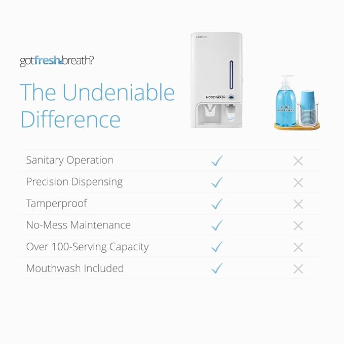 GotFreshBreath Commercial Mouthwash Dispenser with Cup Holder – Standing or Wall-Mounted Slim Commercial Mouthwash Dispenser with 100 Cups &amp 50 Oz. Alcohol-Free Mouthwash (White)