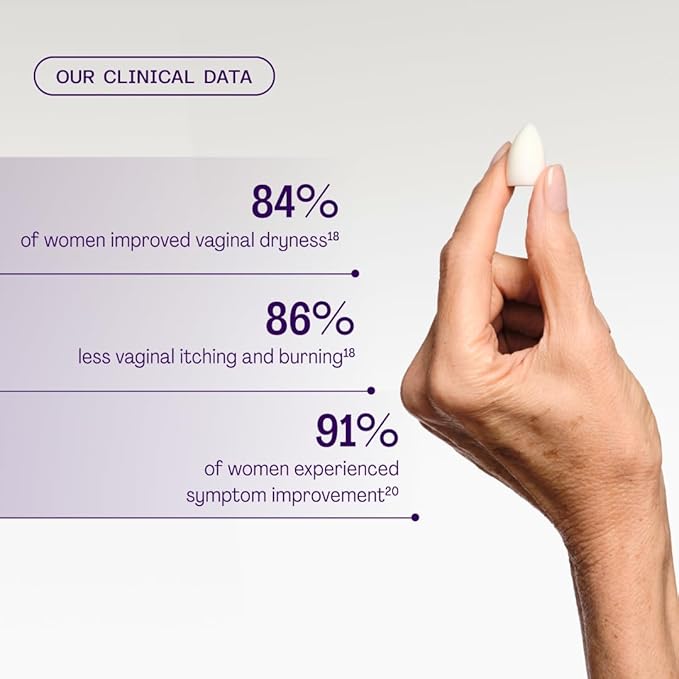 Bonafide Vaginal Dryness Relief (Revaree) with Hyaluronic Acid. Relief from dryness &amp painful sex. — 1-Month Supply