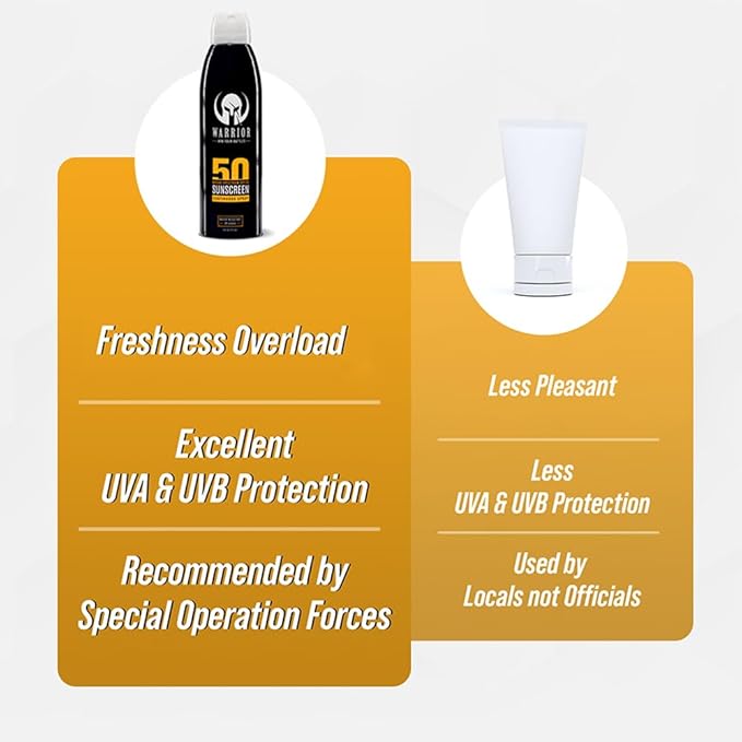 WARRIOR - WIN YOUR BATTLES - SPF 50 Sunscreen Lotion - 80 Minutes Water Resistant | SPF 50 Continuous Spray - Broad Spectrum Protection for UVA/UVB - Quick Dry Effective Formula | 3 Oz &amp 6 Oz