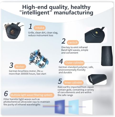 Terahertz Therapy Device - Portable High Power Physiotherapy Instrument for Fatigue and Pain Relief
