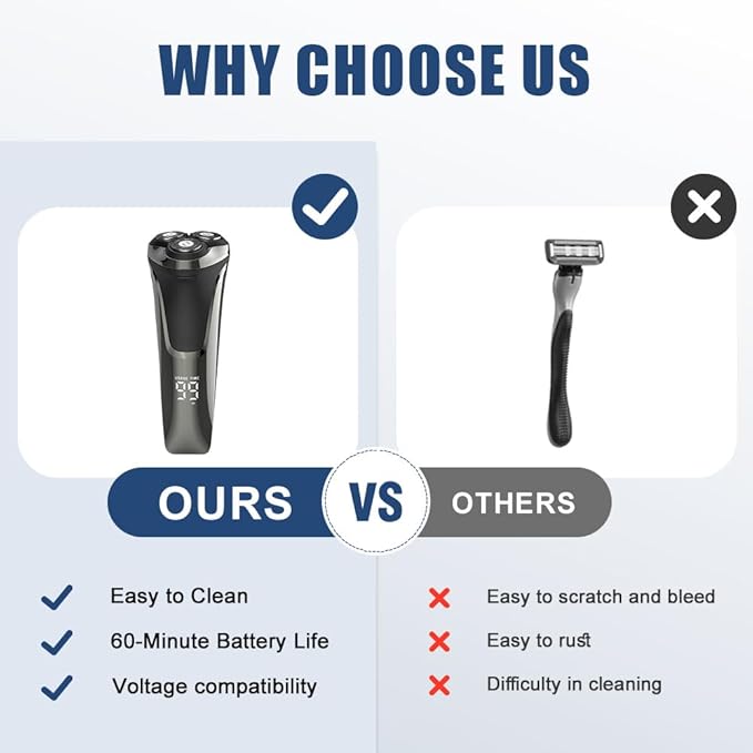 Snapbuy Electric Razor for Men 2025 New Electric Razor 4D Rotary Ipx7 Waterproof Electrics Razors Wet &amp Dry Rechargeable Electrics Shaver LCD Display (1)