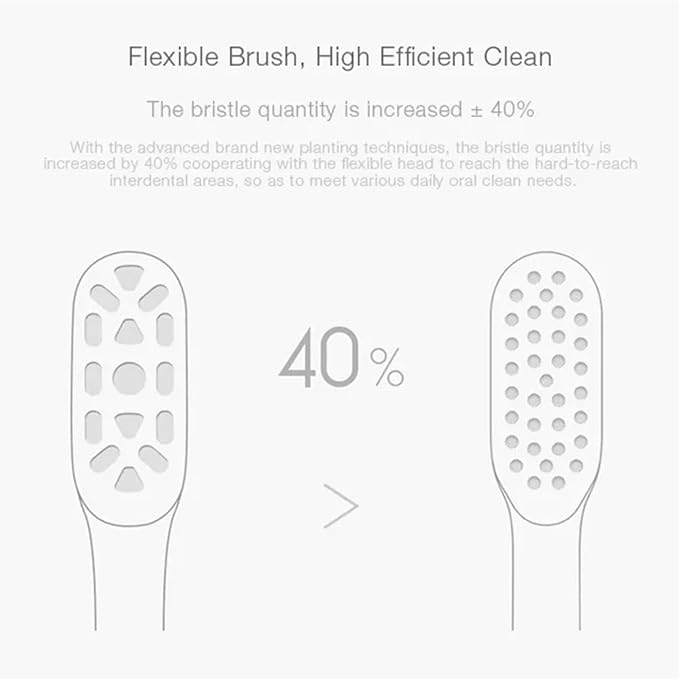Compatible for T300 T500 Toothbrush Head Teethbrush Replacement Heads Acoustic Clean（6PCS ）(6PCS Universal Heads)