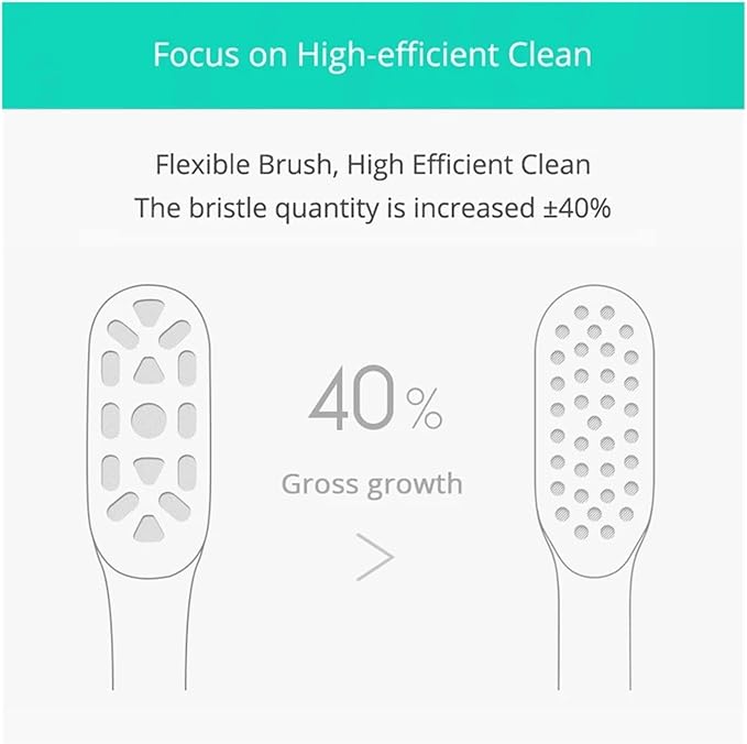 1 /2PCS Compatible ForXiaomi Mijia Electric Toothbrush Head for T300&ampT500 Smart Acoustic Clean Heads 3D Brush Combines(2Universal Version)