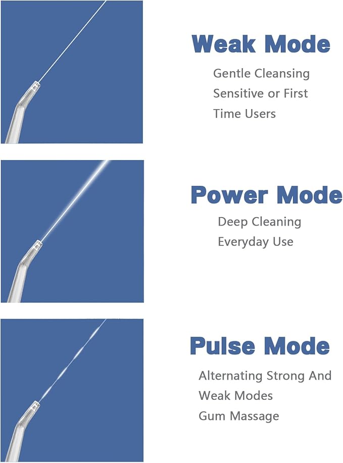 Portable Oral Irrigator 200mlWater FlosserOptimal Tooth and Gum Care with Pulse Technology3 Modes and 4 Nozzles360° RotationUSB Rechargeableup to 30 Days Run Time (Blue)