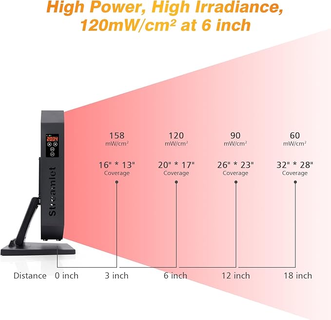 Red Light Therapy Panel for Face Body 660nm 850nm Near Infrared Light Device with Timer 60 Dual Chip Clinical Grade LEDs for Skin Health Recovery Pain Improve Sleep Energy Anti Aging