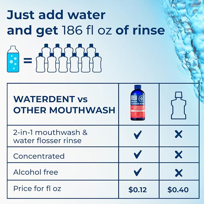Concentrated Water flosser Rinse &amp mouthwash Gum Care| Add to Water Flosser &amp Oral irrigator | Apple Mint| Pack of 1 = 16.9 fl.oz | Alcohol Fluoride Free Made in USA | WATER DENT