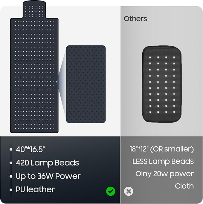 LITDUCK Body Red Light Therapy Mat Eligible Red Light Therapy Blanket 2in1 LEDs(660nm&amp 850nm) Premium Leather Adjustable Timer &amp Intensity 36.3*15.8