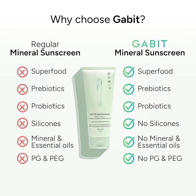 GABIT 100% Mineral Sunscreen SPF 50+ PA++++ with Indian Gooseberry Winter Cherry Oats Prebiotic &amp Probiotic All Skin Types 90ml
