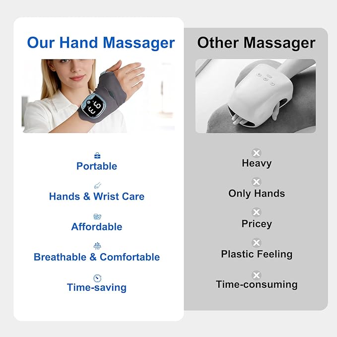 Wireless Hand Massager with 3 Heat Settings 3-in-1 Compression Therapy for Fingers Palm and Wrist