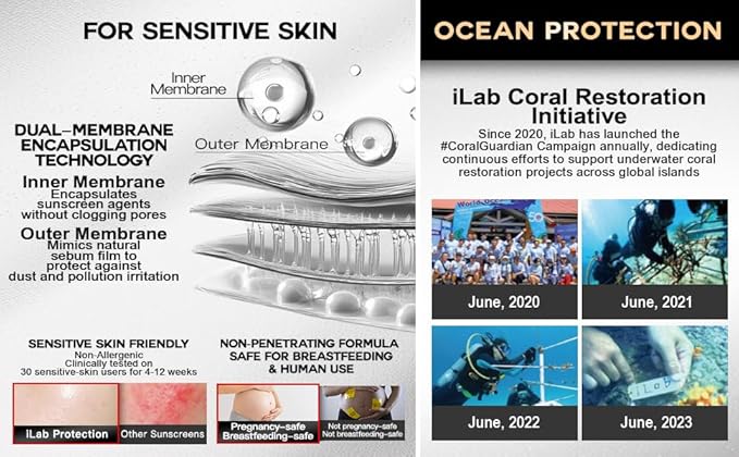 iLab Max-Sectrum Invisible Mineral Sunscreen Face &amp Body Lotion