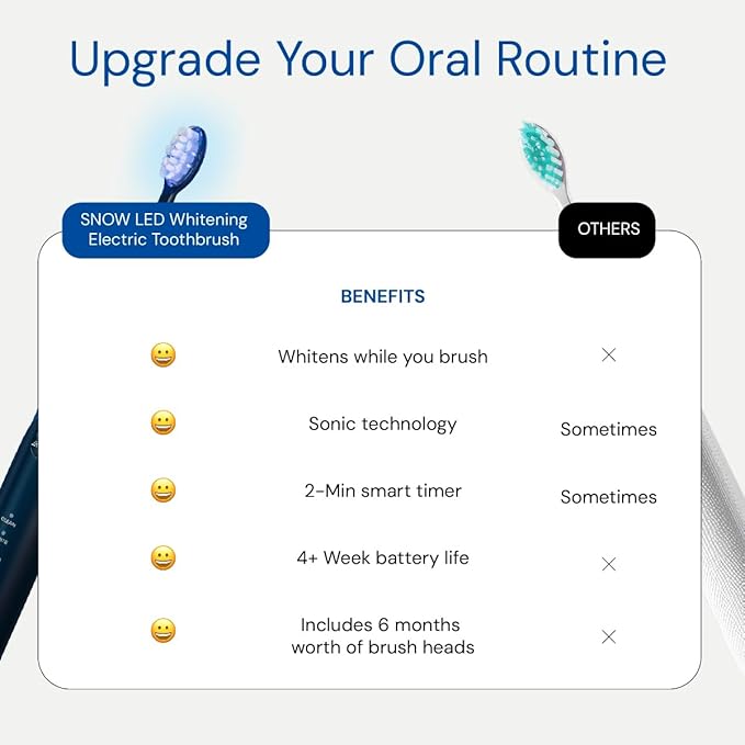 SNOW LED Whitening Electric Toothbrush | Dentist-Designed Electric Toothbrush for Adults | Sonic Technology LED Light Modes Timer Rechargeable Plaque Removal &amp Teeth Whitening Polar Blue Gen2