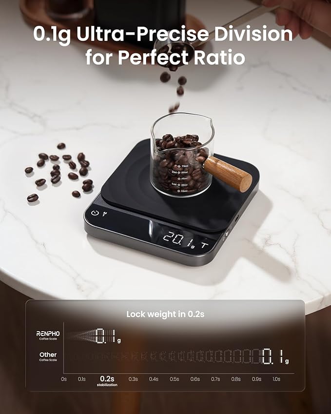 RENPHO Coffee Scale with Timer and Smart Scale for Body Weight