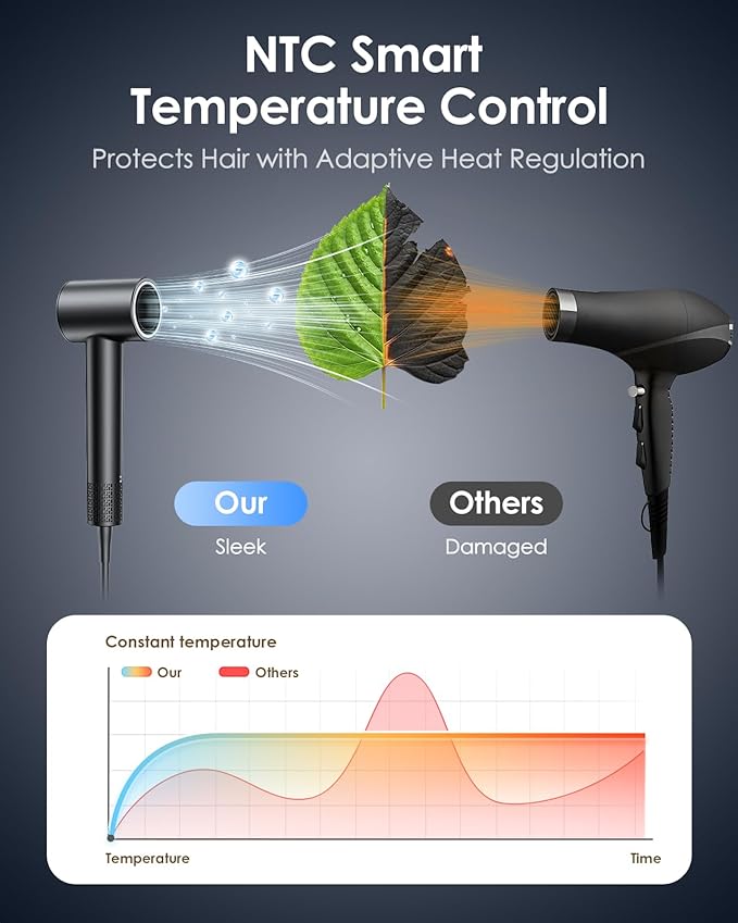 Ionic Hair Dryer with Diffuser - 160000RPM High-Speed Blow Dryer 500 Millons Ions Frizz Free Fast Drying for Women Lightweight Quiet Professional Dryer for Curly or Straight Styles Black