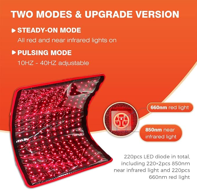 BestQool Red Light Therapy for Body Dual Chip 660nm 850nm Red Near Infrared Light with Timer Large Pads Belt Wearable Wrap Infrared Light Therapy for Knee Back Waist Elbow. 43W
