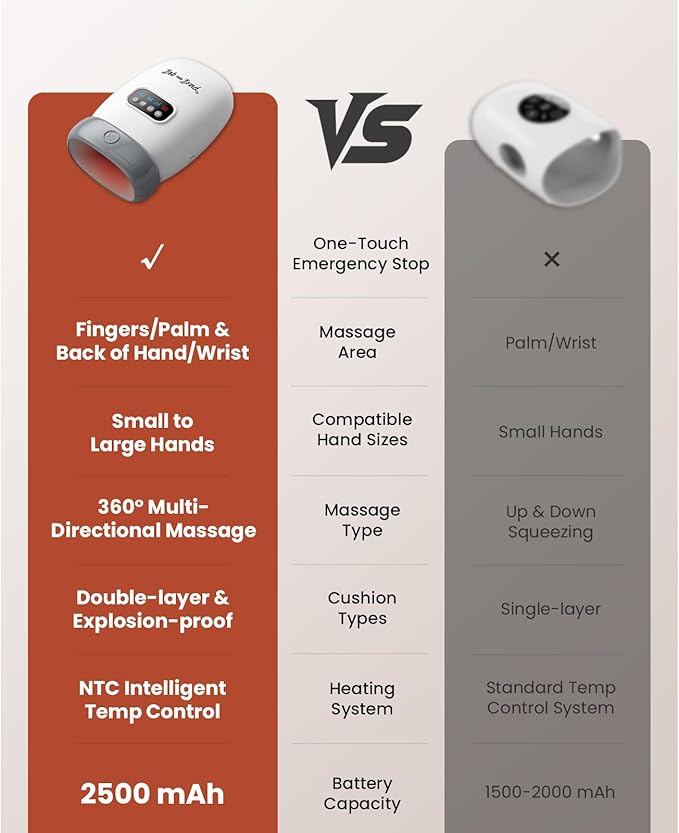 BOB AND BRAD Hand Massager with Heat and Compression FSA-HSA Eligible H60 Cordless Hand Massager for Arthritis and Carpal Tunnel Pain Relief Heated Wrist Finger Massage 5 Intensity Settings