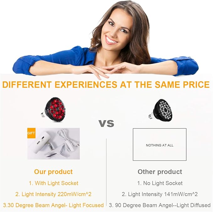 Red Light Therapy Lamp-54W 18 LED Infrared Light Therapy Device with Adjustable Lamp Holder 660nm Red and 850nm Near Infrared for Face Body