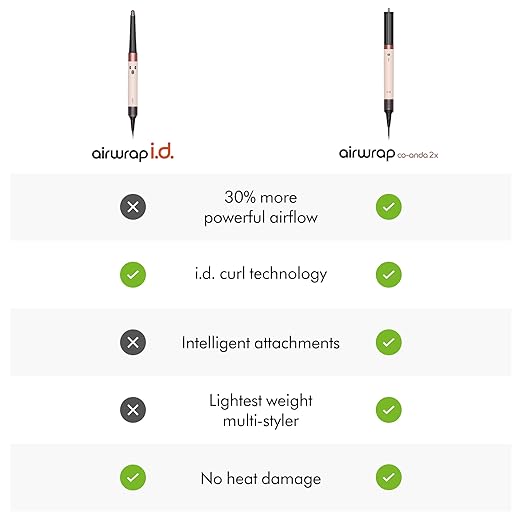 Dyson Airwrap i.d.™ Multi-Styler Allure Winner Bluetooth Connected No Heat Damage 6-in-1 Versatility Intelligent Hair Styler