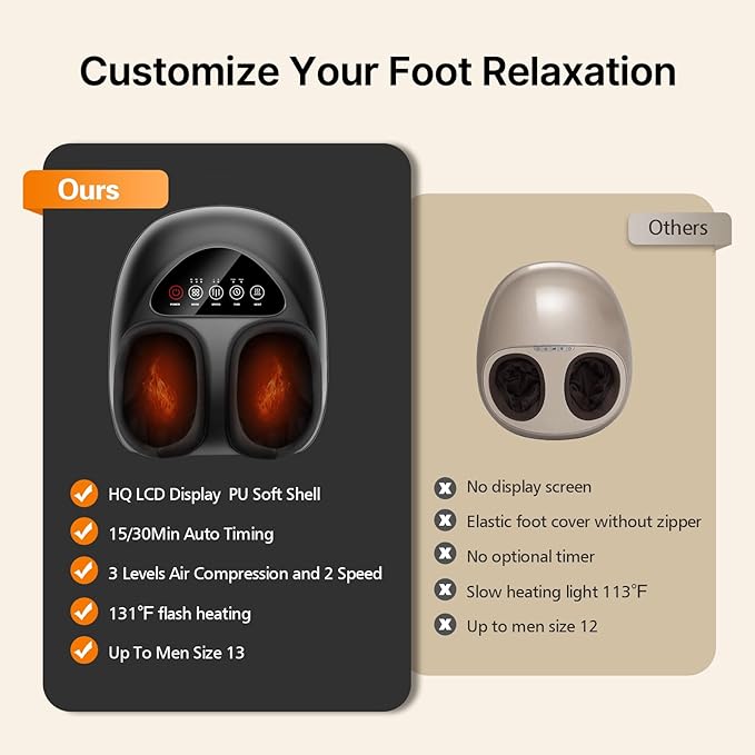 Shiatsu Foot Massager with Heat Deep Kneading &amp Gentle Air Compression for Foot Wellness and Relaxation Feet Massager Electric Foot Massager Machine - Gifts for Women Men Fits Size 13