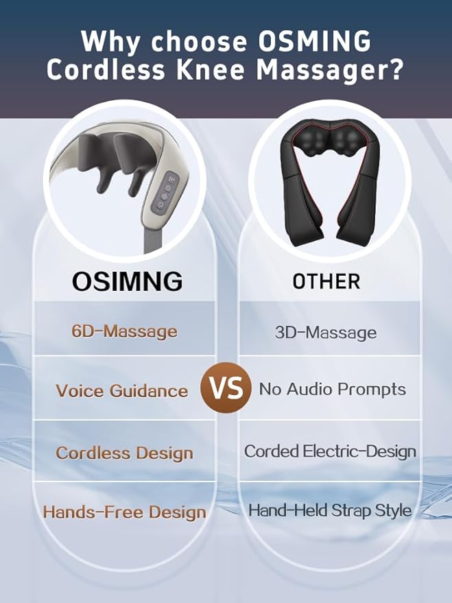 Shiatsu Neck and Shoulder Massager with Heat 6D Deep Tissue Massager for Pain Relief Cordless Portable Electric Kneading Massager for Home Office Gift for Mom Dad Birthday New Year