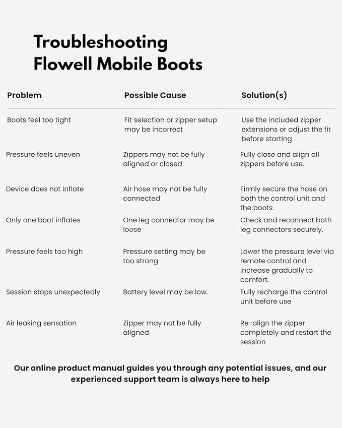 Flowell Sport Mobile Boots Set Connect App-Controlled 4-Air-Chambered Deep Tissue Compression Recovery Boots &amp Post-Workout Leg Recovery Compression System for Pro Athletes
