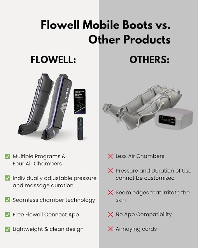 Flowell Sport Mobile Boots Set Connect App-Controlled 4-Air-Chambered Deep Tissue Compression Recovery Boots &amp Post-Workout Leg Recovery Compression System for Pro Athletes