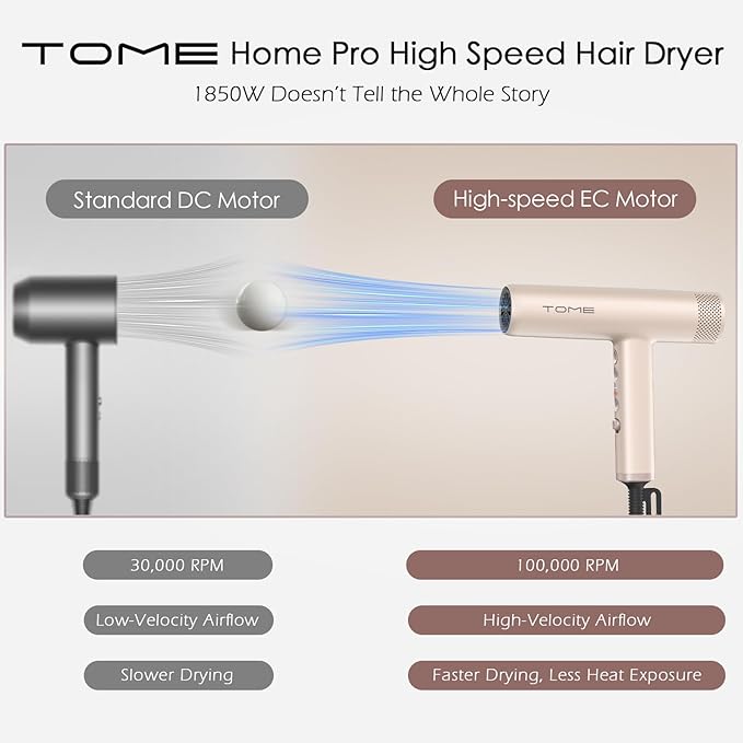 TOME Hair Dryer 1875W High-Speed EC Motor 100000 RPM Ionic Blow Dryer Salon Performance for Precision Styling Cool Shot Lock 3 Heat 3 Speed 2 Nozzles Comb Nozzle Diffuser 125V (Pink)